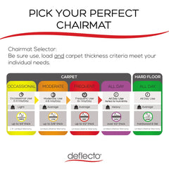 Deflecto 45 in. x 53 in. All Day Use Chair Mat for Hard Floors - Clear