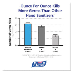 PURELL 8 oz Advanced Hand Sanitizer Soothing Gel with Aloe and Vitamin E - Fresh Scent (6/Carton)