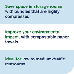 Tork 1-Ply 8.3 in. x 9.45 in. Xpress Compressed Multifold Hand Towels - White (12/Carton)