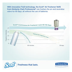 Scott 2.8 in. x 2.4 in. x 5 in. Continuous Air Freshener Dispenser - Smoke