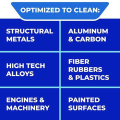 Simple Green 1 gal. Bottle Extreme Aircraft and Precision Equipment Cleaner (4/Carton)