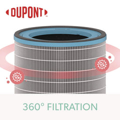 TruSens Z-3500 True HEPA and Allergy Replacement Filters for TruSens Air Purifiers Z-3000